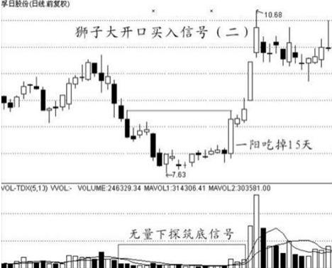 股票买入信号_5日均量线上穿10日均量线_短线炒股技巧