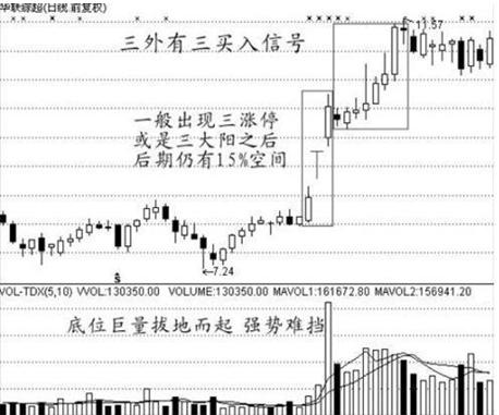 短线炒股技巧_5日均量线上穿10日均量线_股票买入信号