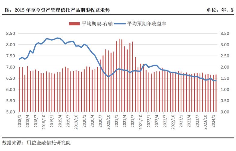 p2p小额信托理财模式_信托理财产品种类_信托理财产品收益分析