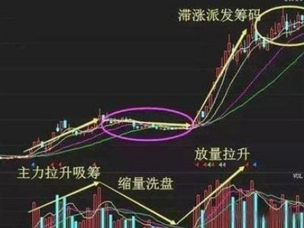 股票放量、缩量的含义及背后原因，你了解多少？