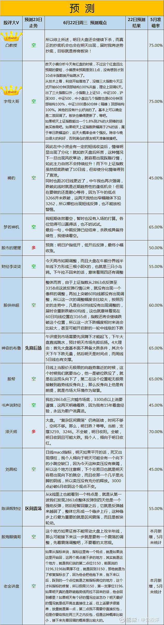 缩量三连阴6月23日走势预测_A股缩量成交9965亿_下跌放量公式