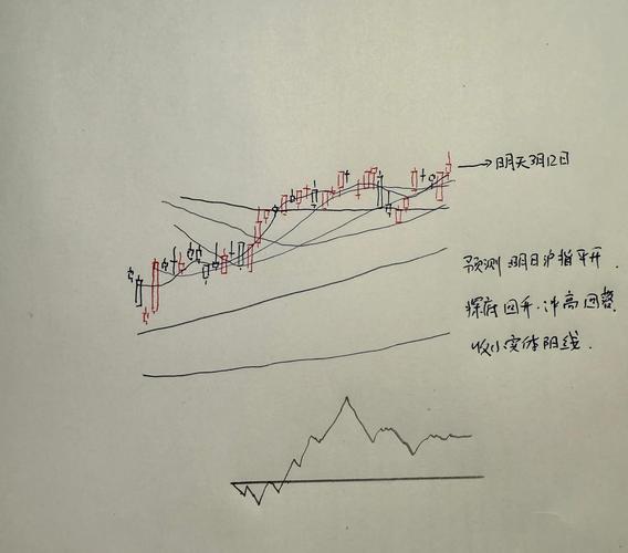 下跌放量公式_上涨后整理幅度判断_股票下跌空间预判