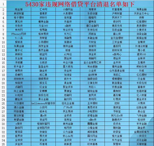 P2P网贷平台实力比拼：注册资本、公司背景与项目情况全解析