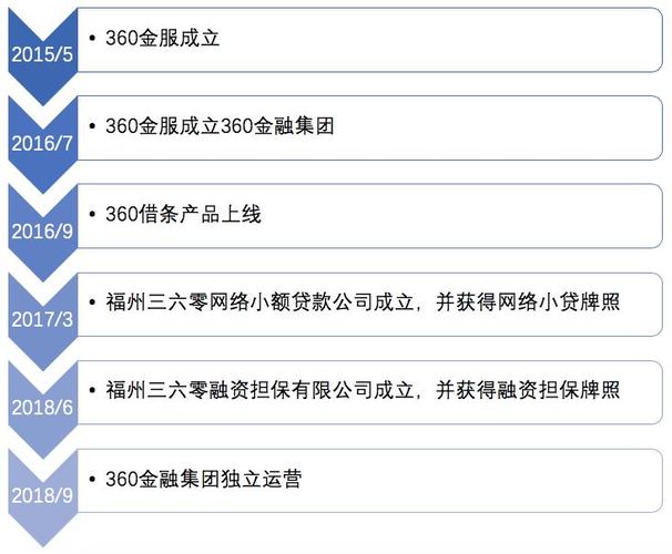 近日互金大热！总理首提整治，央行年报关注其健康发展