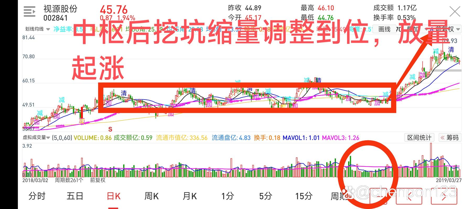 低位放量下跌_高位放量下跌_下跌放量公式
