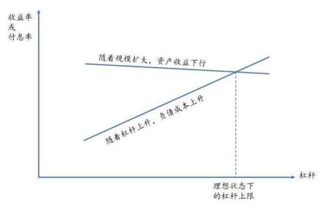 中融策略：如何实现十倍杠杆股票投资？这三种方式要知晓