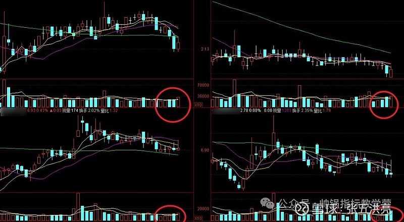 下跌放量公式_连续4天放量公式_上涨放量选股