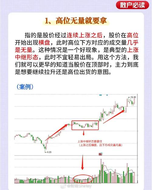 上涨放量选股_连续4天放量公式_下跌放量公式
