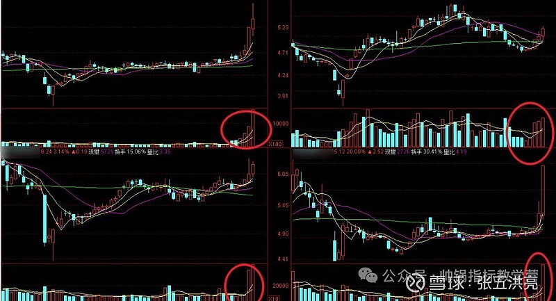 上涨放量选股_下跌放量公式_连续4天放量公式