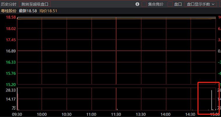 超级盘口新功能大揭秘！支持播放查找，还有多项优化升级