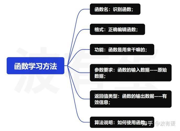 常用炒股软件（通达信内核）编写公式常用函数介绍