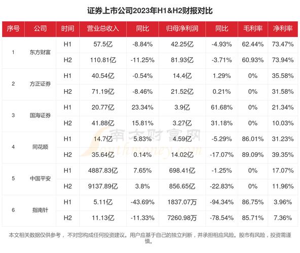 财富趋势：国内证券软件供应商，通达信优势显著，科创板上市受关