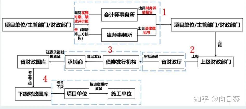 一文详解公司债券是什么？国内公司债券发展分哪些阶段？