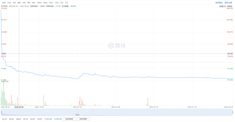 见知教育收到退市预警！上市之路坎坷，年报为何延期？