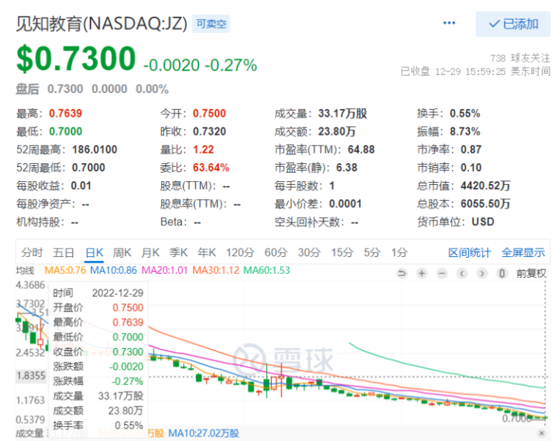 新三板摘牌_见知教育股价暴跌分析_见知教育纳斯达克退市预警