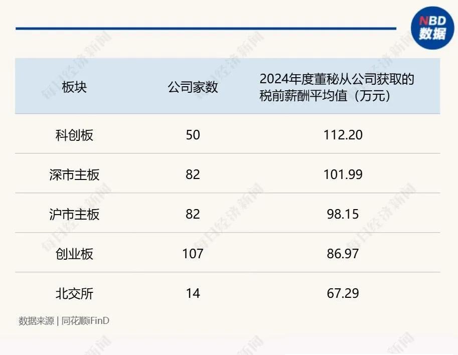 董秘高危行业薪酬待遇分析_融资专员有业绩压力吗_投行转行董秘上市公司背锅