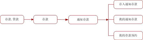 通知存款起存金额_工行的余额理财次日几点到账_个人通知存款利率