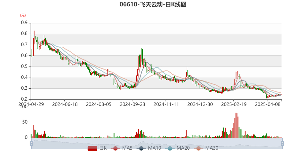 新三板摘牌_港股元宇宙第一股_飞天云动港股上市