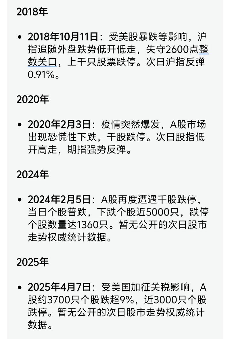 2000多只股跌停！杠杆市下A股暴跌，投资者该何去何从？