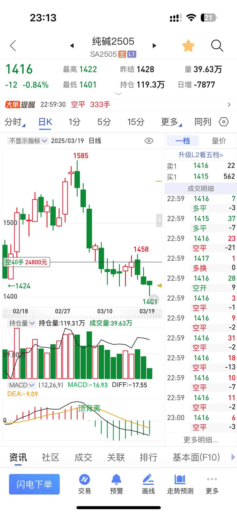 去年9.24行情下！揭秘不同玩家借钱炒股玩法与生死线