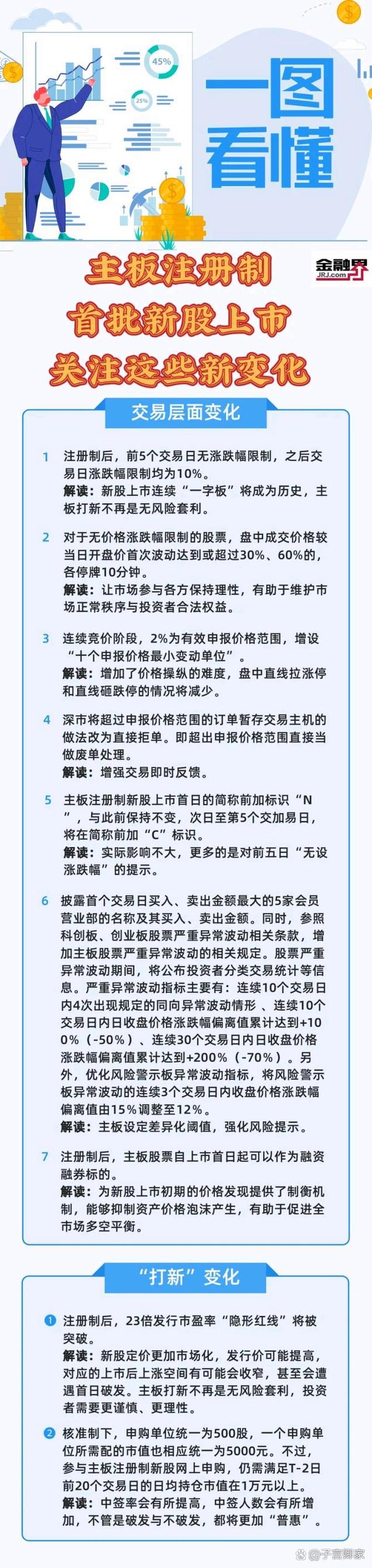 A股主板注册制首批新股_注册制后买什么股票好_全面注册制下打新规则变化