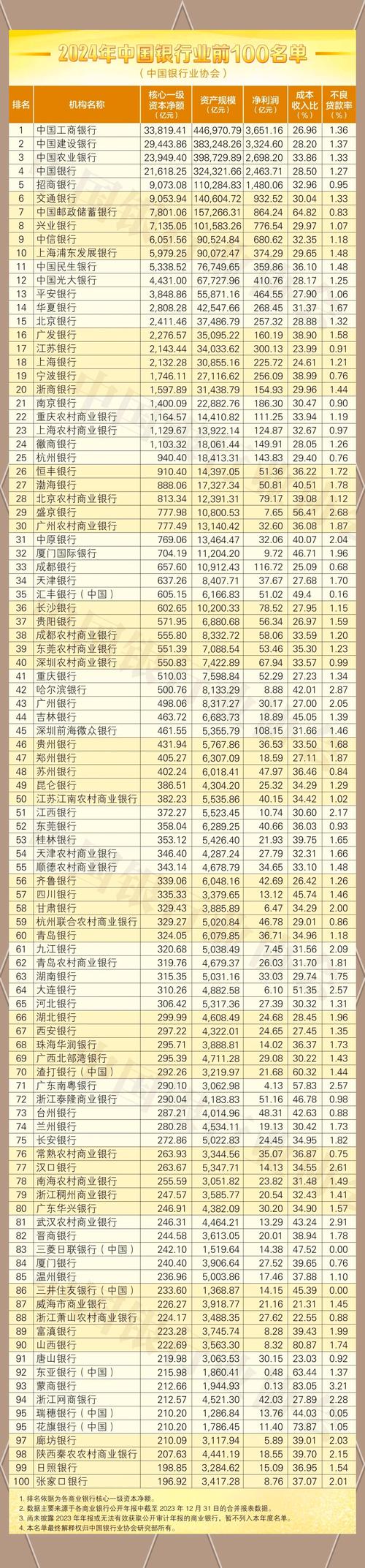 四大国有银行实力排名：中国银行的详细介绍及全球布局？