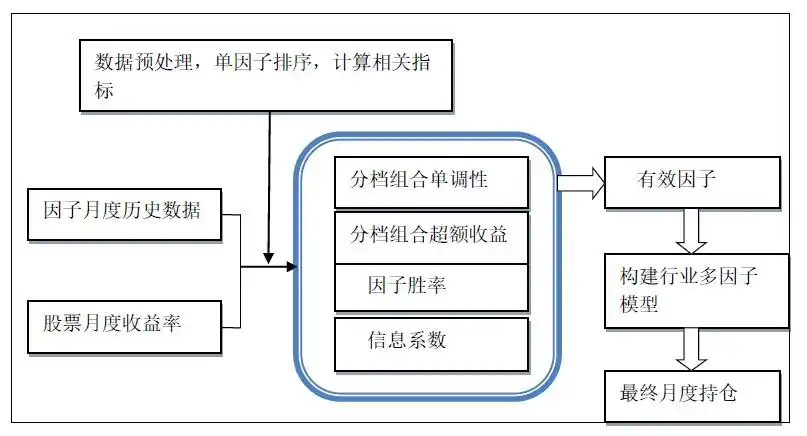 券商业务模式_证券公司业务范围_证券咨询公司是干嘛的