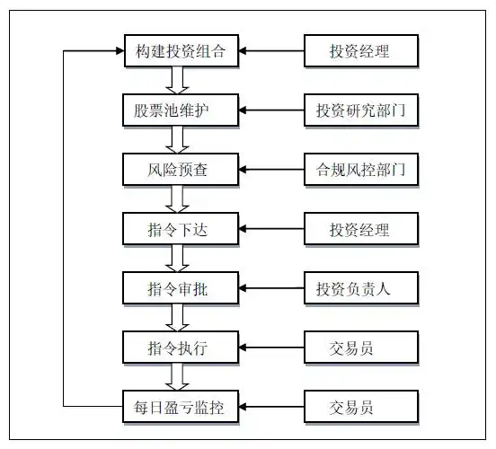 券商业务模式_证券公司业务范围_证券咨询公司是干嘛的