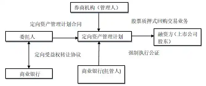 证券咨询公司是干嘛的_券商业务模式_证券公司业务范围
