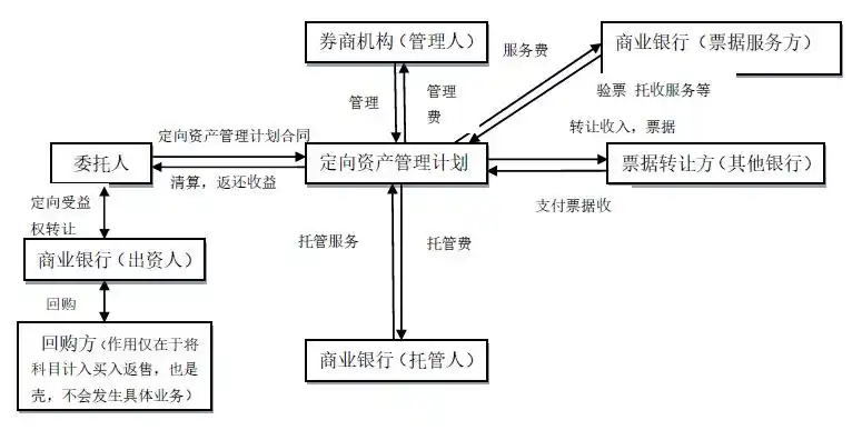 证券咨询公司是干嘛的_证券公司业务范围_券商业务模式