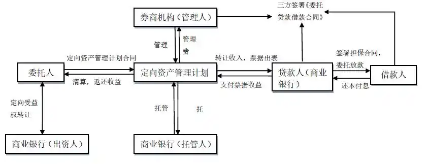 证券咨询公司是干嘛的_券商业务模式_证券公司业务范围