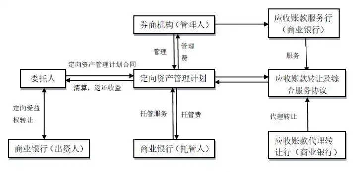 证券公司业务范围_券商业务模式_证券咨询公司是干嘛的