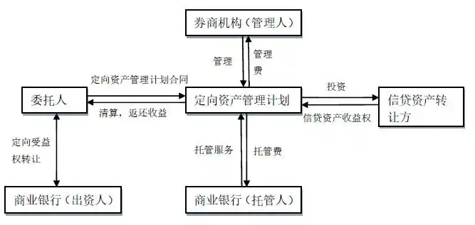 证券公司业务范围_证券咨询公司是干嘛的_券商业务模式