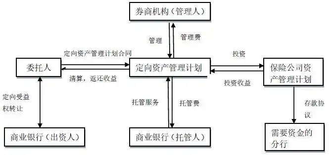 券商业务模式_证券咨询公司是干嘛的_证券公司业务范围