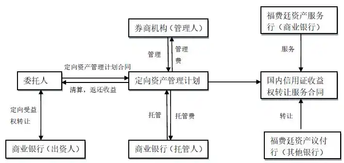 证券公司业务范围_券商业务模式_证券咨询公司是干嘛的
