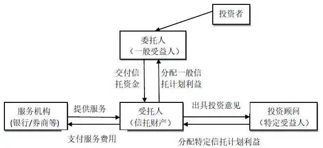 券商业务模式_证券公司业务范围_证券咨询公司是干嘛的