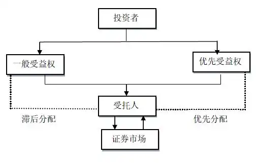 证券公司业务范围_券商业务模式_证券咨询公司是干嘛的