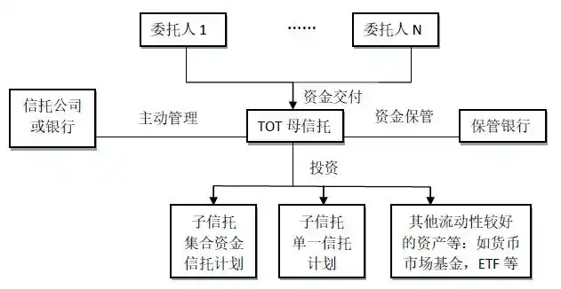 券商业务模式_证券咨询公司是干嘛的_证券公司业务范围