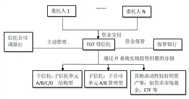 证券公司业务范围_证券咨询公司是干嘛的_券商业务模式