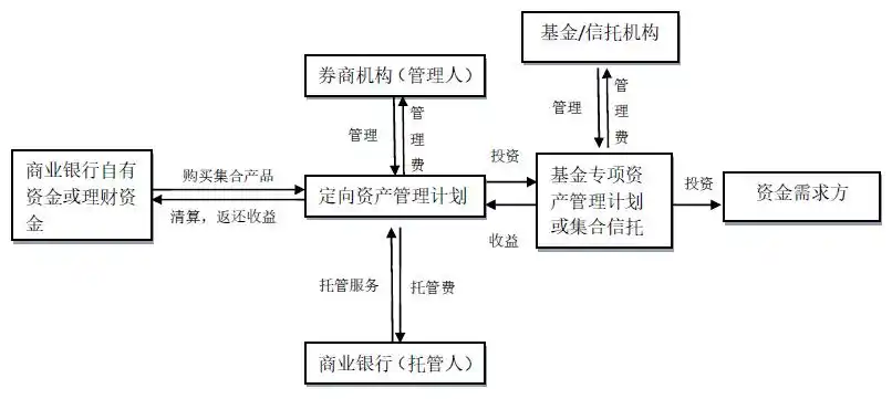 证券公司业务范围_证券咨询公司是干嘛的_券商业务模式