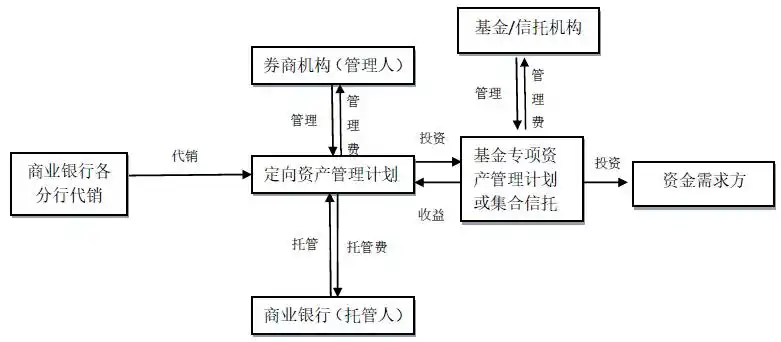 证券咨询公司是干嘛的_证券公司业务范围_券商业务模式