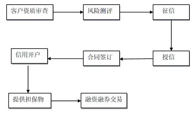 证券公司业务范围_证券咨询公司是干嘛的_券商业务模式
