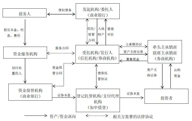 证券咨询公司是干嘛的_证券公司业务范围_券商业务模式