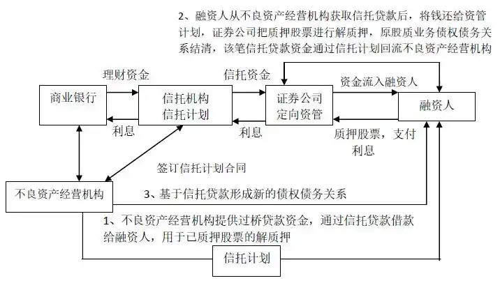 券商业务模式_证券咨询公司是干嘛的_证券公司业务范围