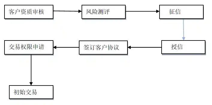 证券咨询公司是干嘛的_证券公司业务范围_券商业务模式