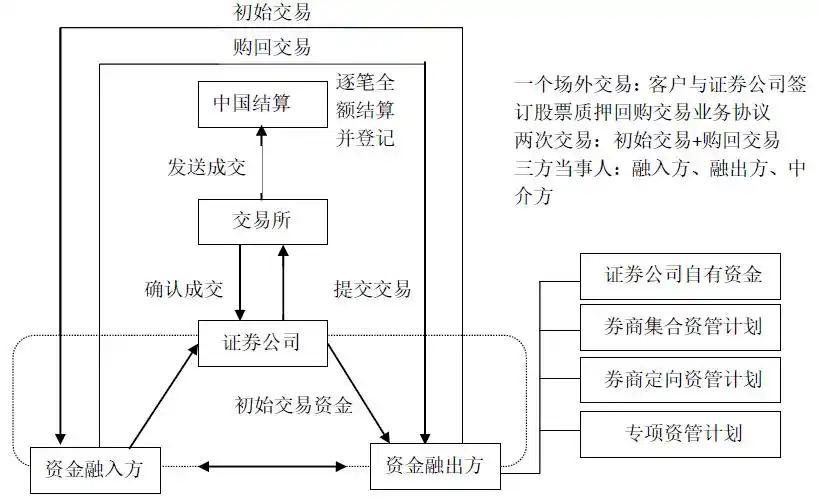证券咨询公司是干嘛的_证券公司业务范围_券商业务模式