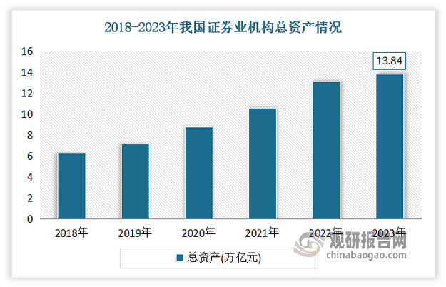 券商业务模式_证券公司业务范围_证券咨询公司是干嘛的