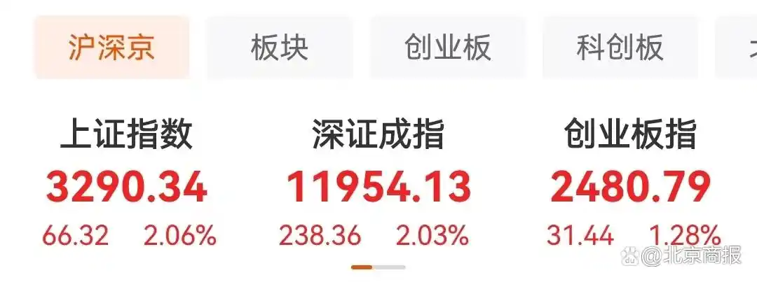 全面注册制首个交易日_注册制后买什么股票好_权重股与中小盘股二八分化