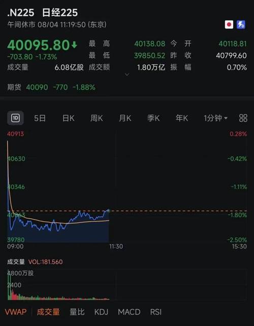 美国银行股价格_全球金融股下跌 MSCI世界金融指数 MSCI新兴市场金融指数