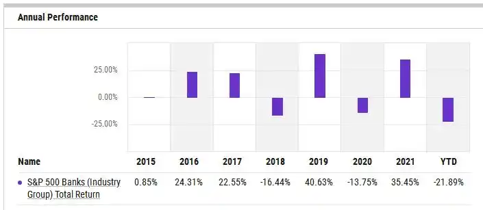 12月美国金融板块遭抛售，加息冲击下经济警报拉响？